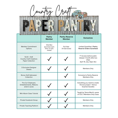 Country Craft Paper Pantry™  Reserve Your July Summer Pantry Spot Today - Pre Order Now